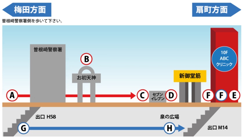 地下鉄「梅田駅」から「ABCクリニック梅田院」への徒歩での道順